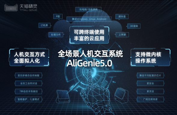 天猫精灵发布AliGenie5.0人机交互系统  业内首创“多模态唤醒”